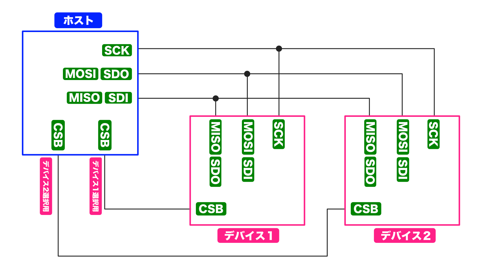 pic-practice-36_spi-topology.png
