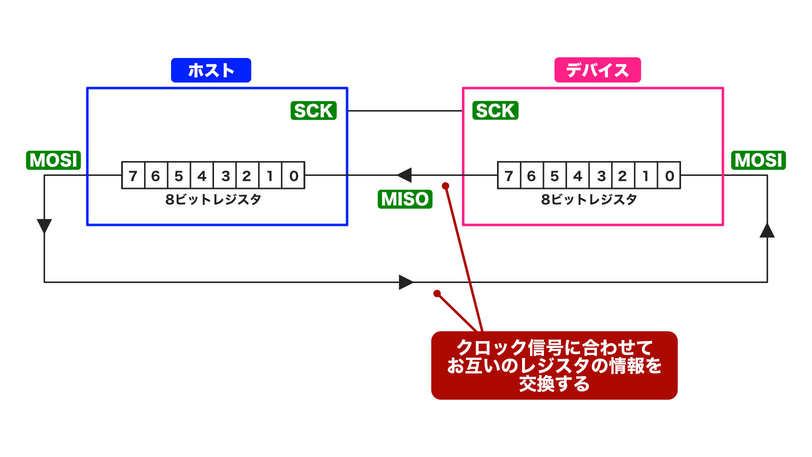 pic-practice-26_shift-register.png