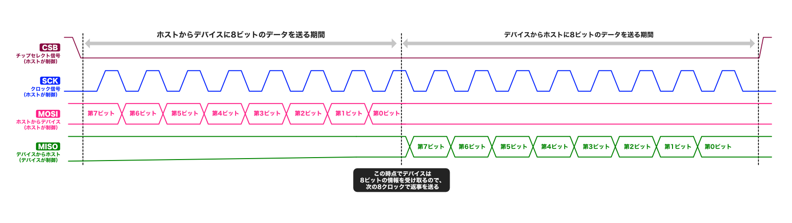 pic-practice-26_spi-timing-chart-high-reso3.png