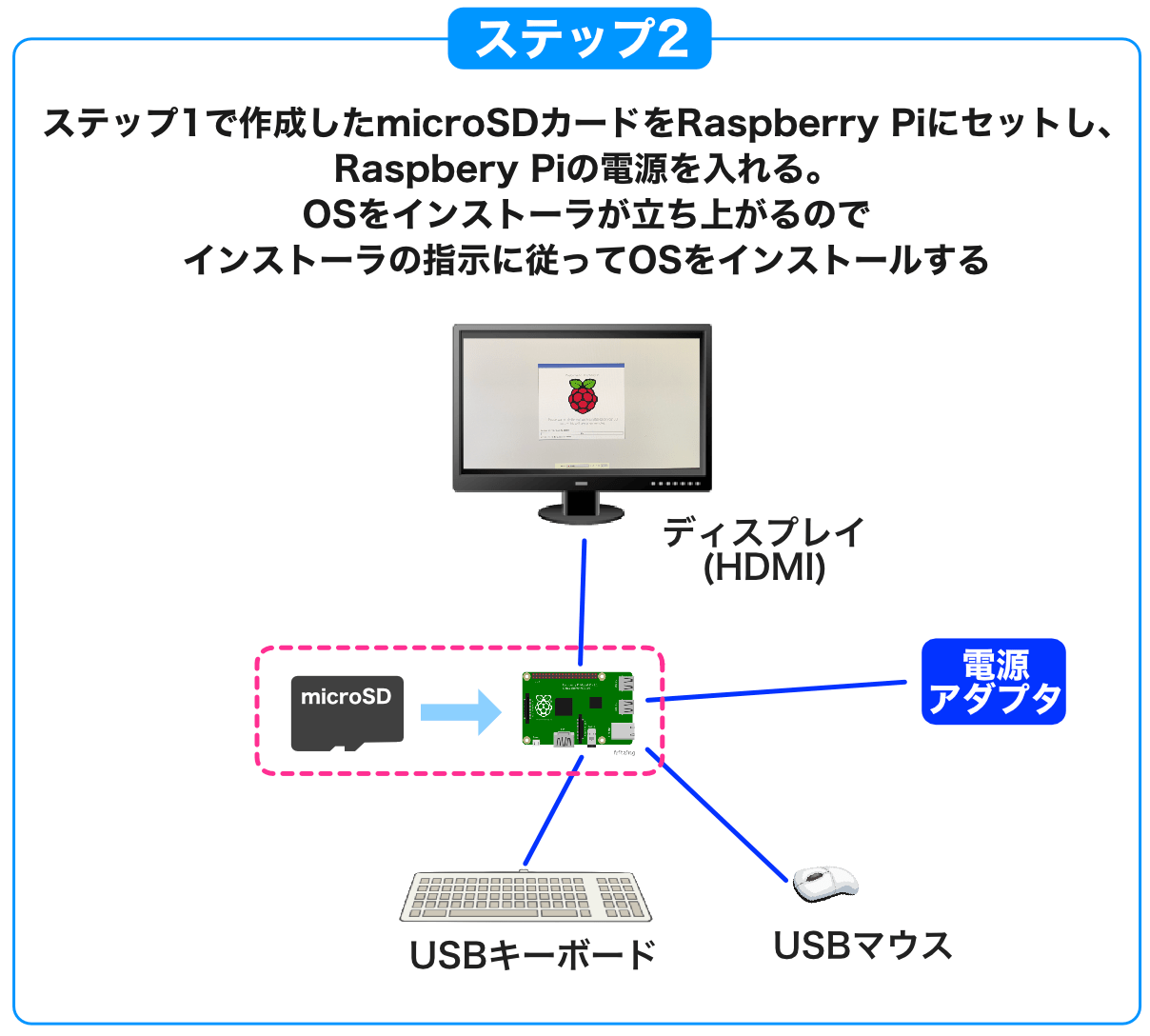 Raspberry Piデスクトップタイプセットアップ2