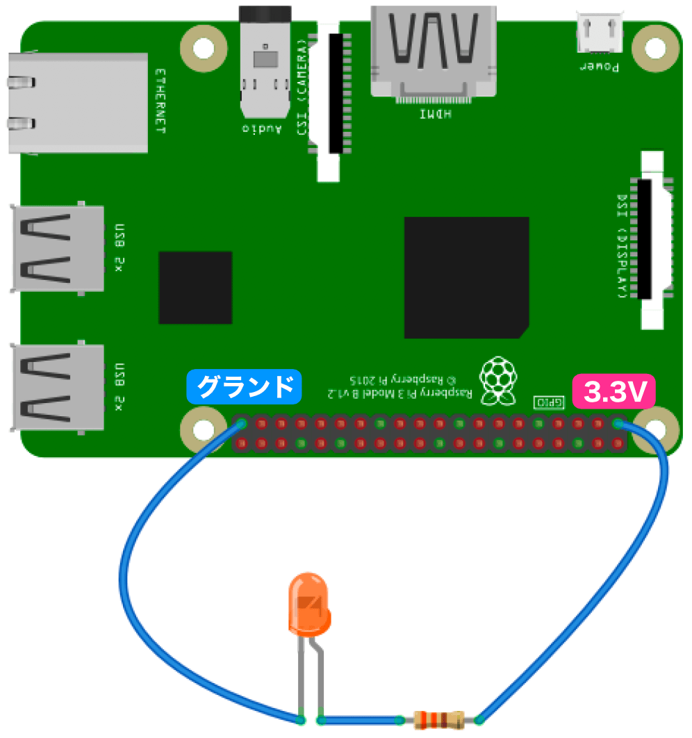 Raspberry Pi LED点灯回路実体配線図
