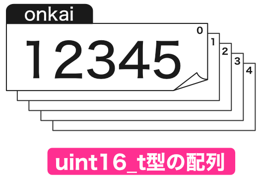 uint16_t型配列
