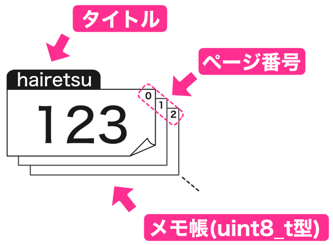 uint8_t型配列