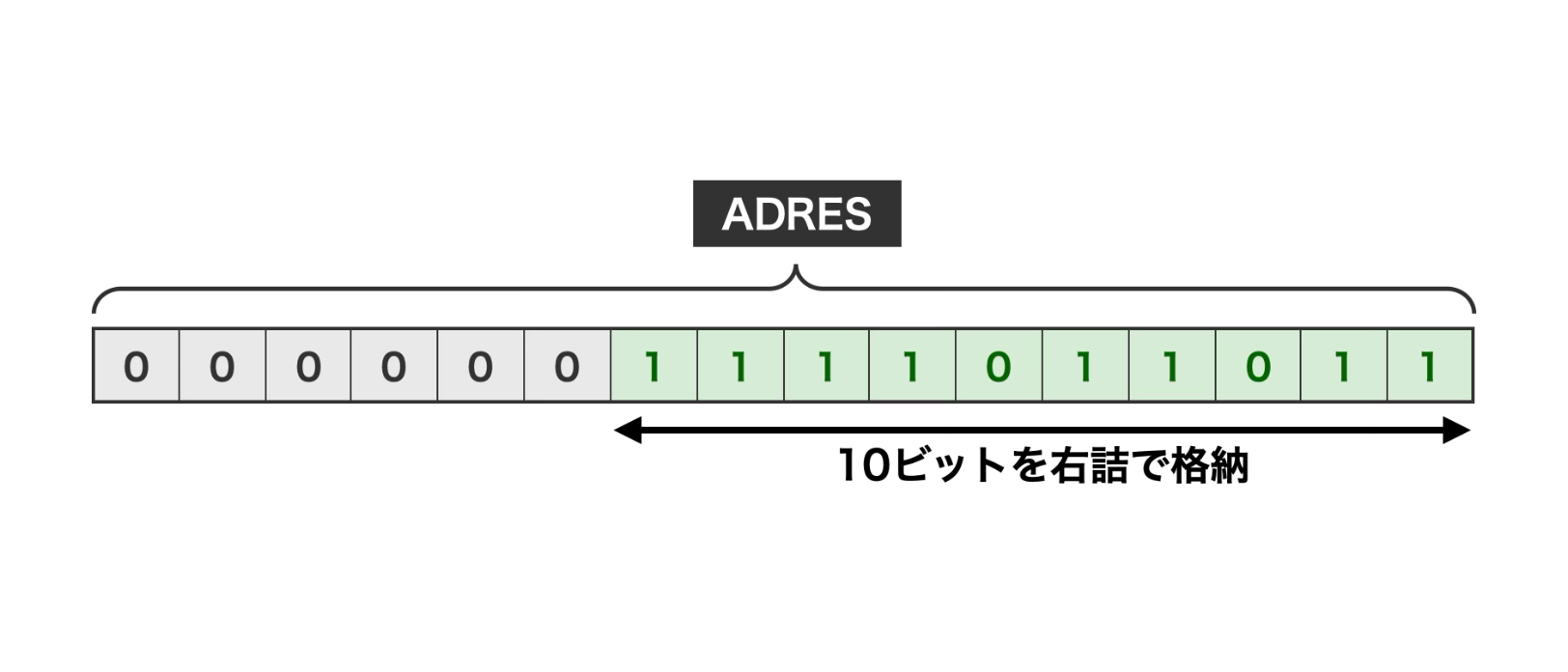 pic-app-10_adres-right-align.png