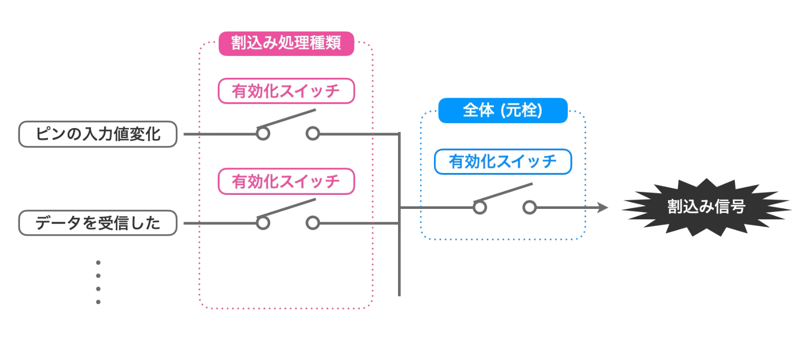 pic-app-18_interrupt-enable-switch.png