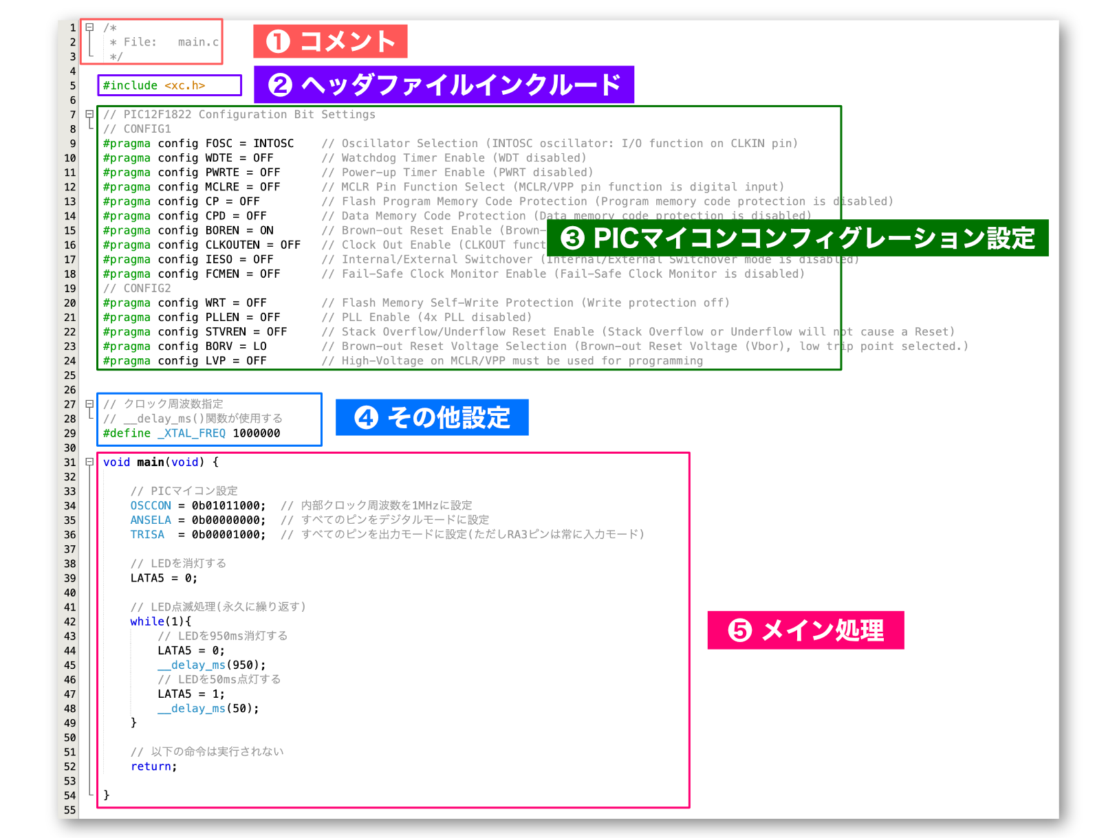 program-structure.png