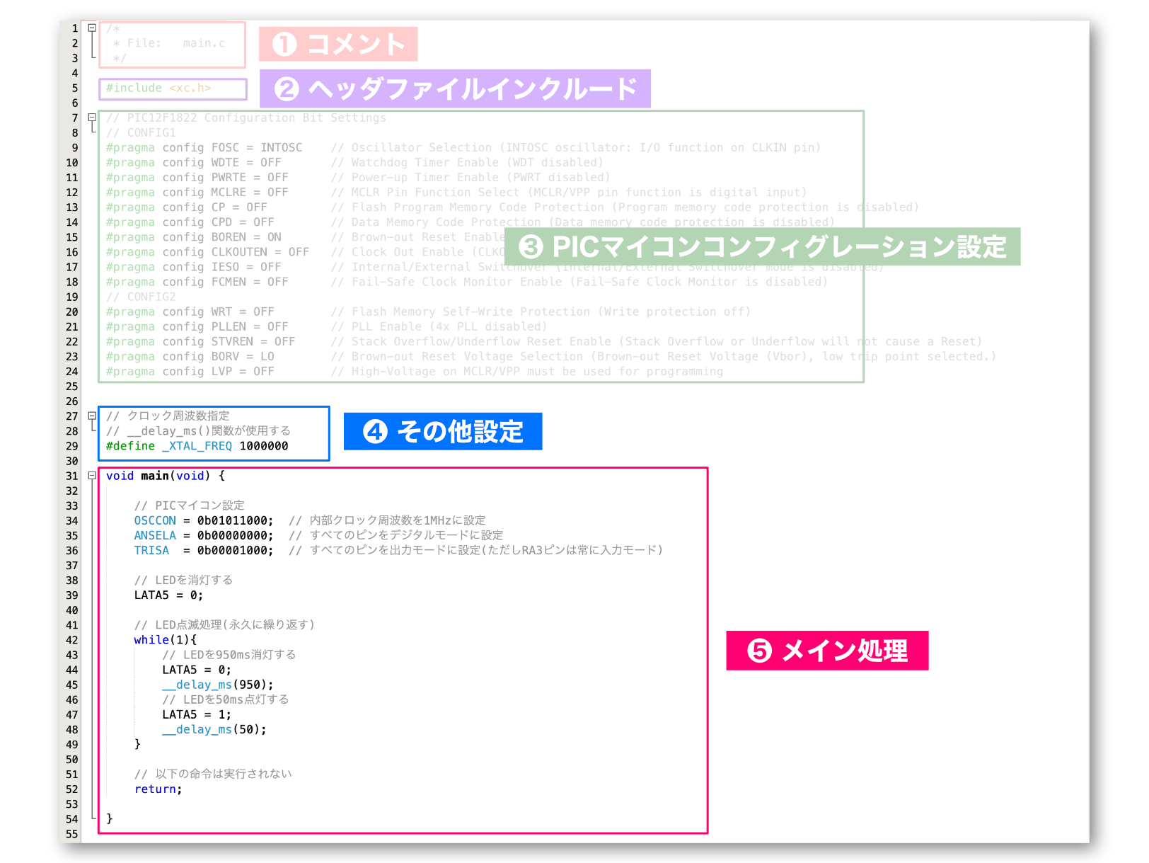 pic-basic-21-explanation-part.png