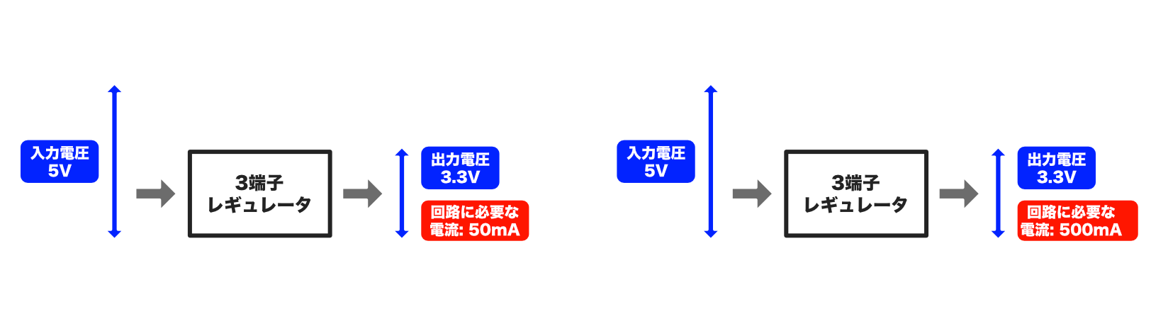 pic-practice-11_regulator-current.png