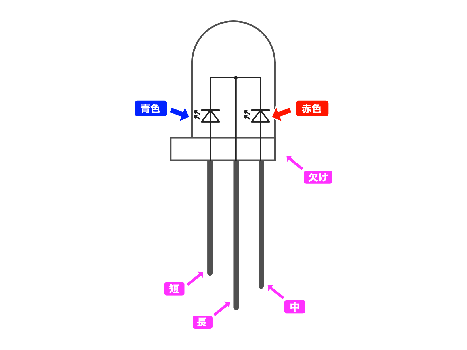 pic-practice-20_led-pin.png