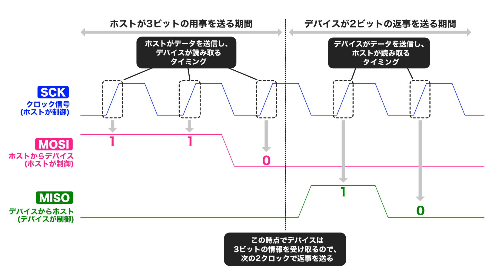 pic-practice-24_timing-chart.png