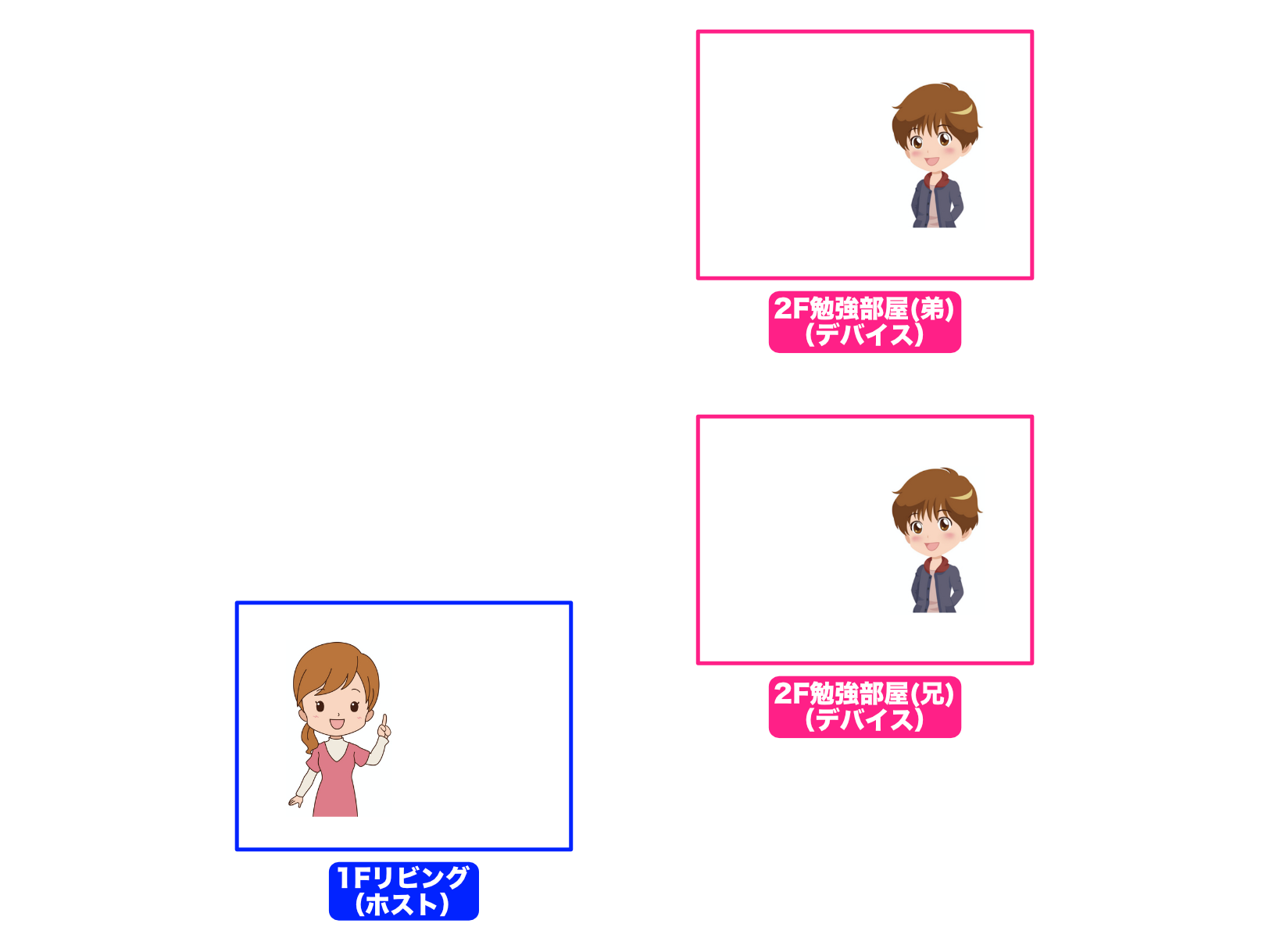 pic-practice-25_brother.png