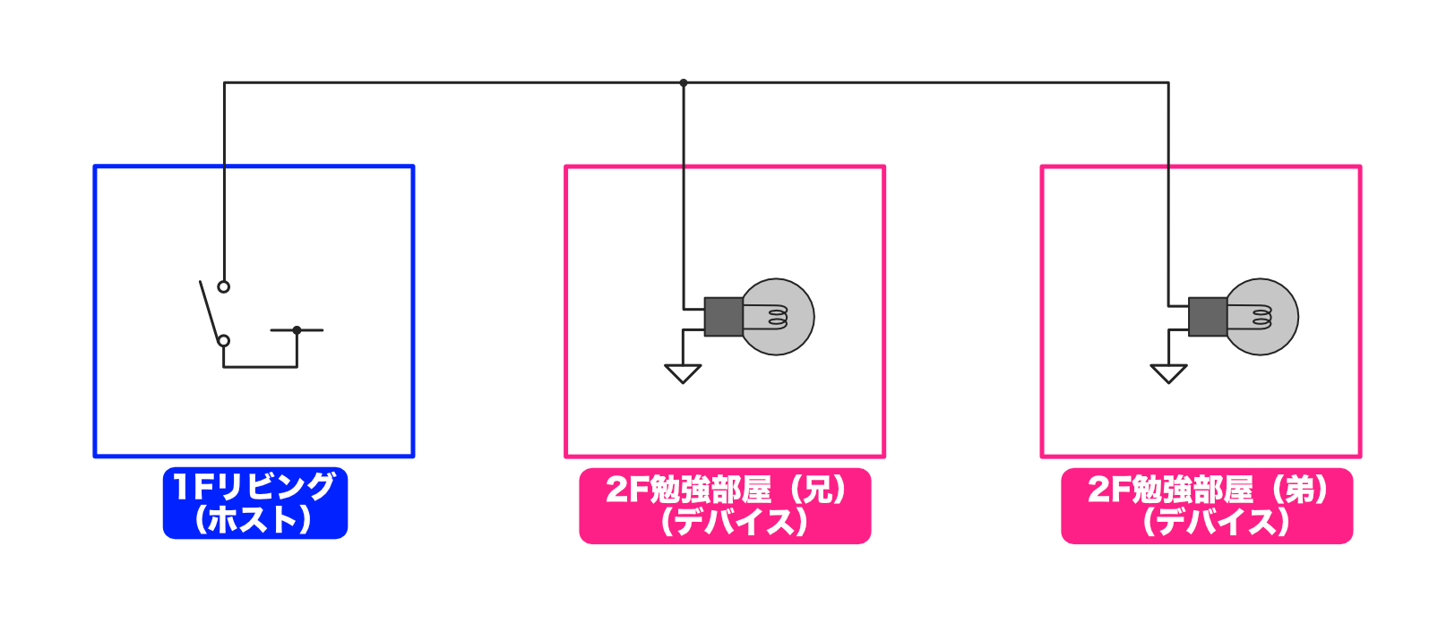 pic-practice-25_prarallel-lamp.png