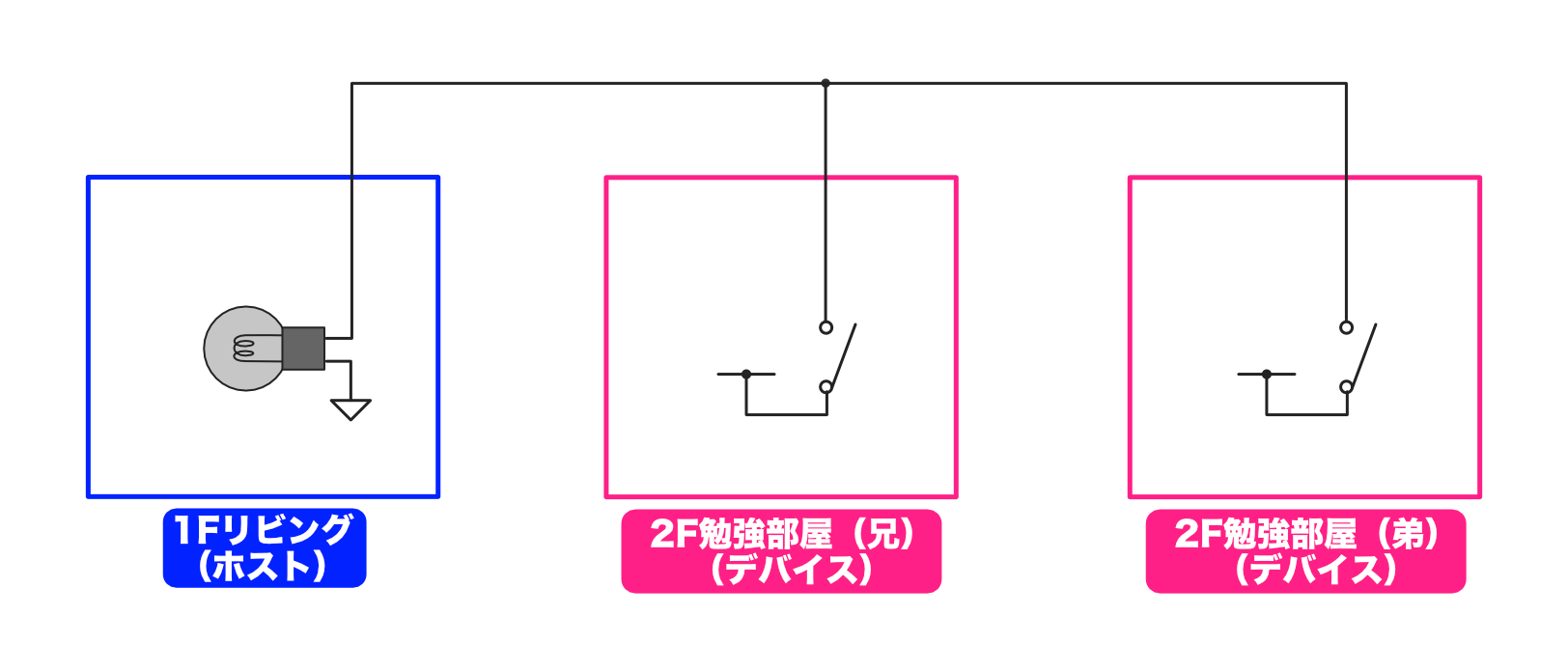 pic-practice-25_parallel-switch.png