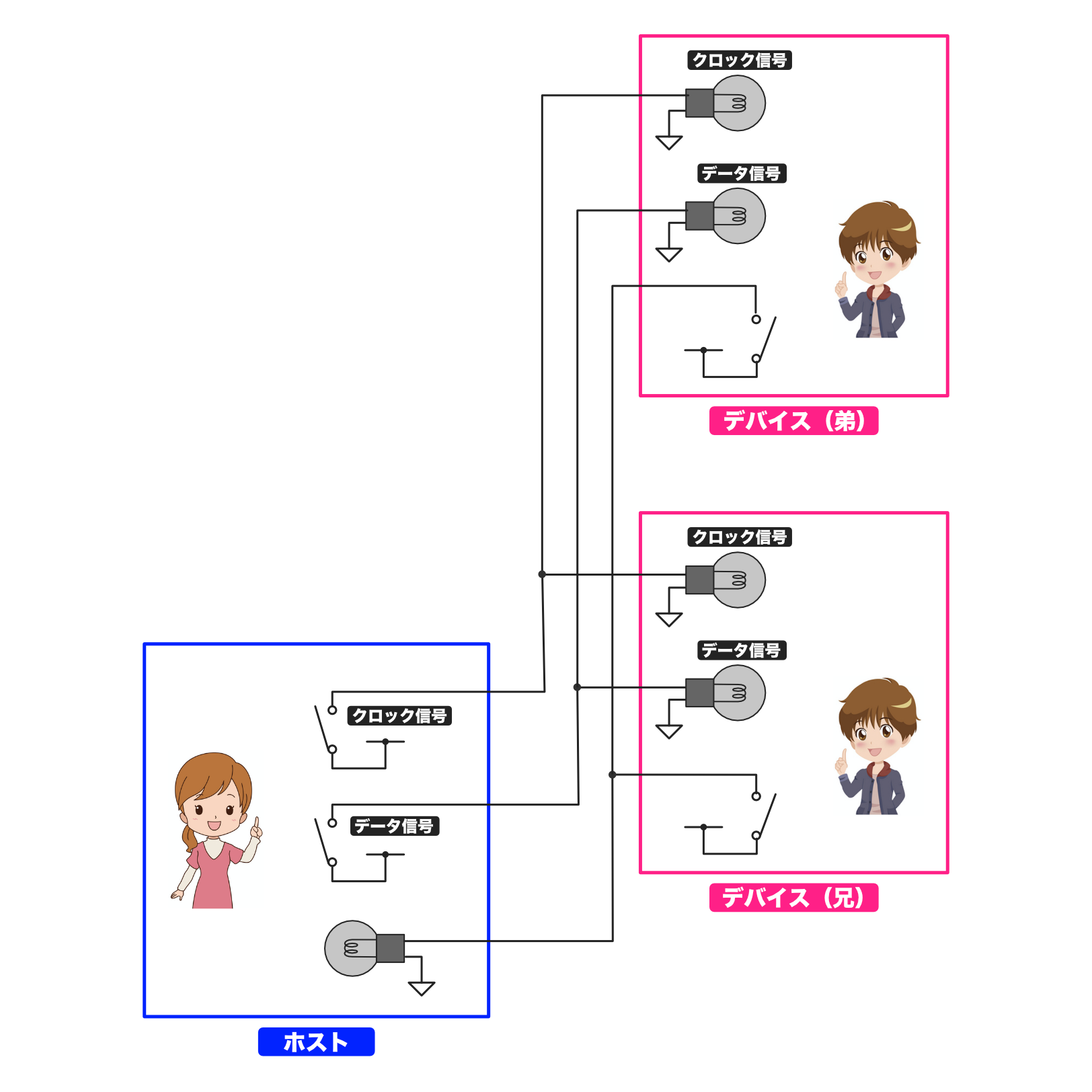 pic-practice-25_sck-mosi-miso.png