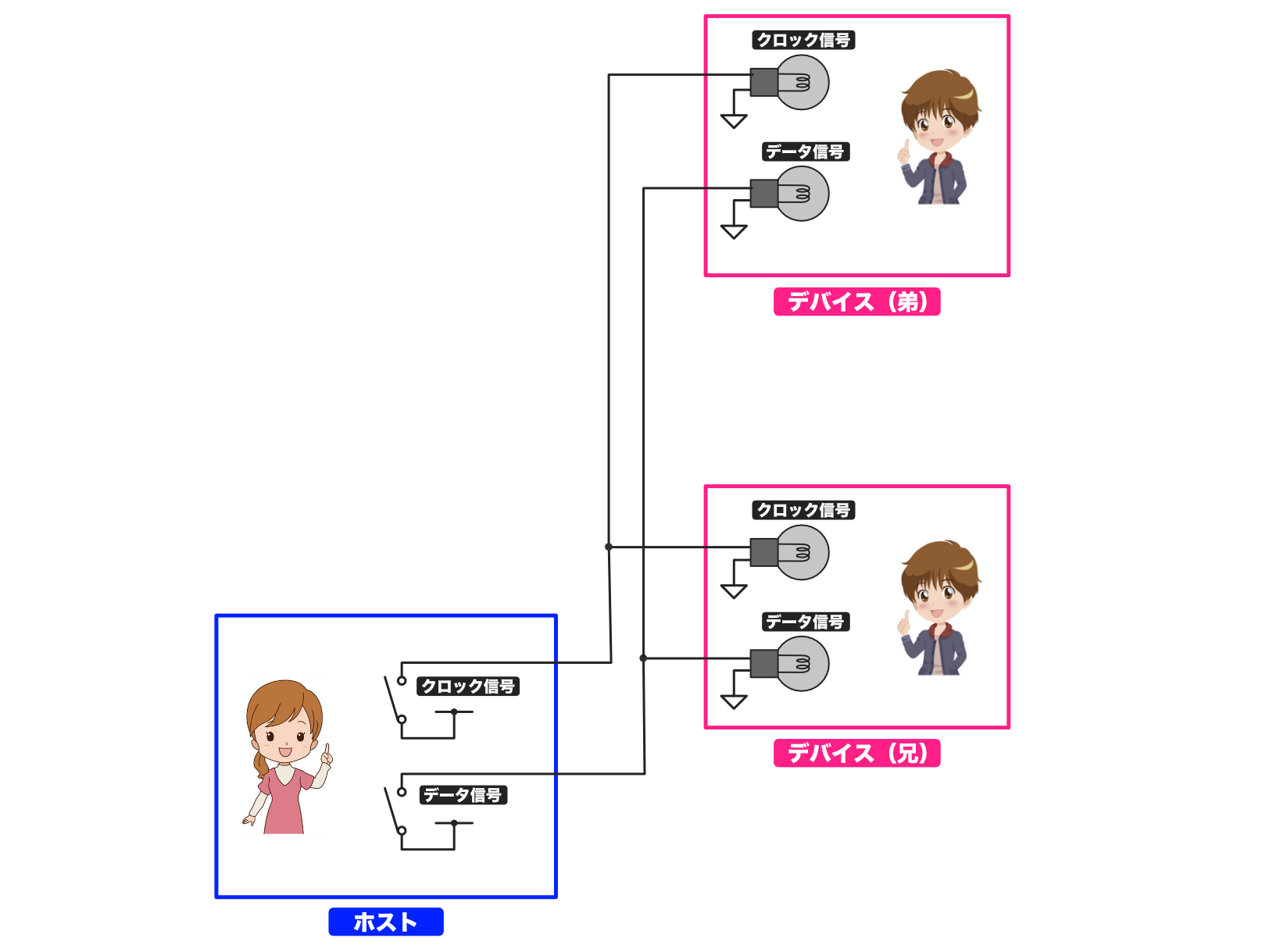 pic-practice-25_sck-mosi-lines.png
