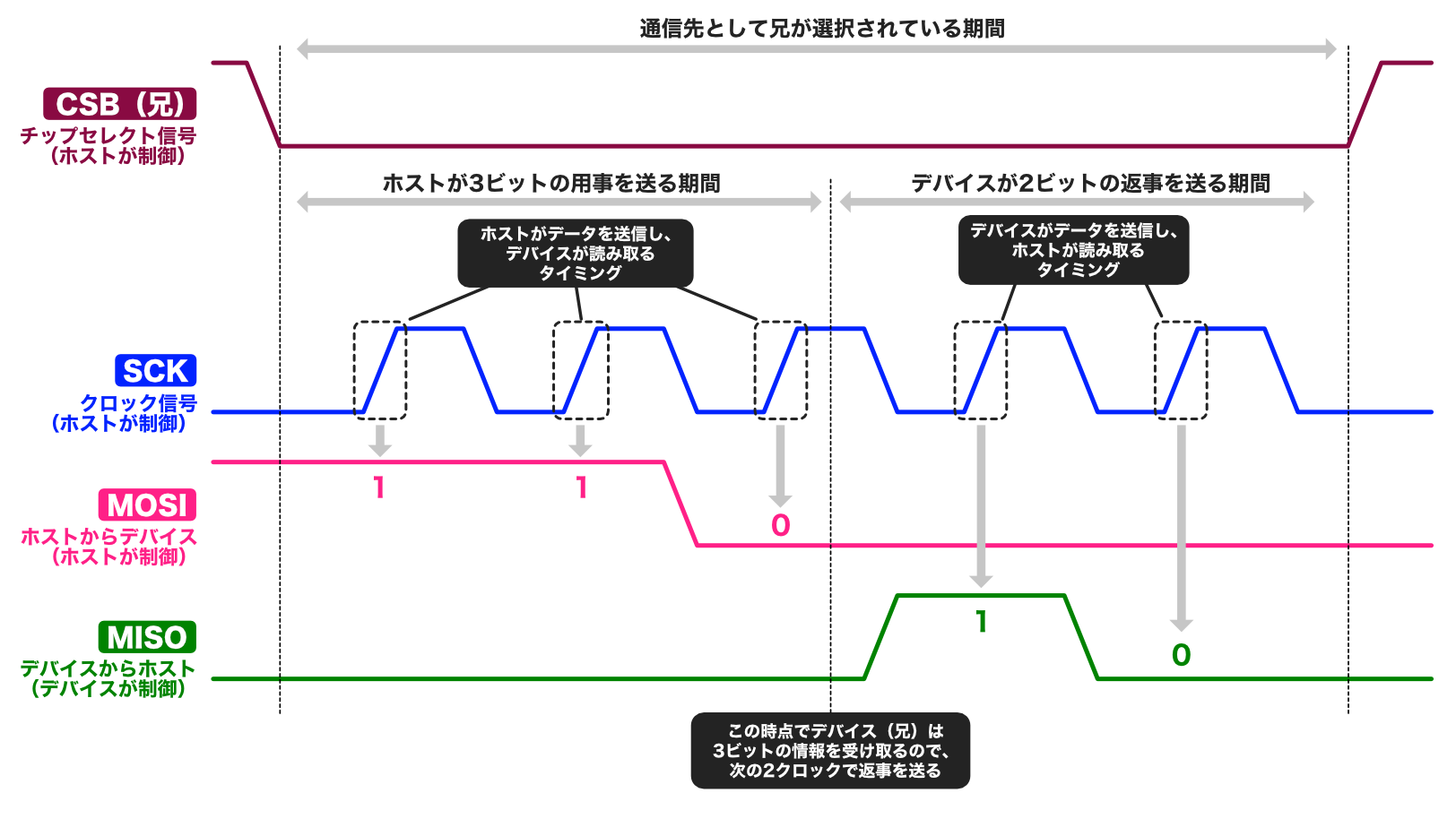 pic-practice-25_spi-timing-chart.png
