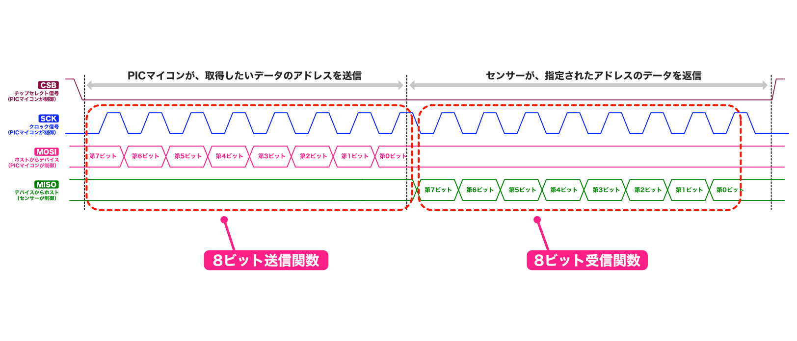 pic-practice-30_spi-function-part.png