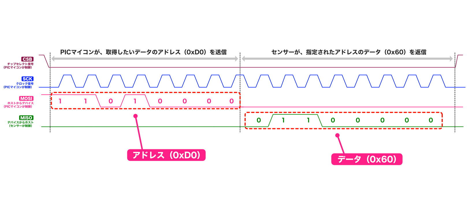 pic-practice-30_chip-id-transmission.png
