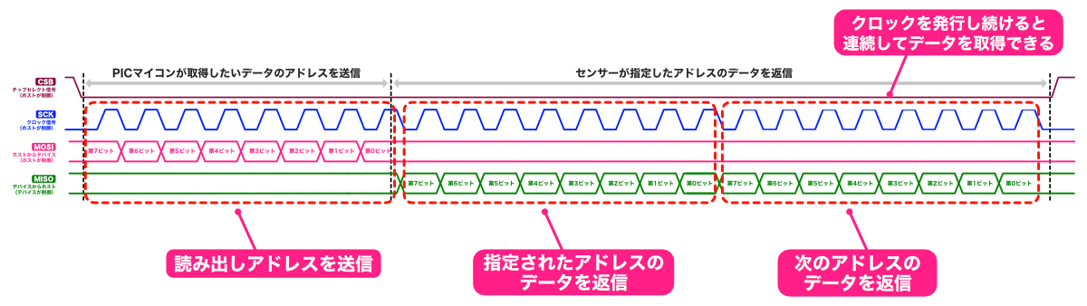 pic-practice-34_spi-sequence-hd.png
