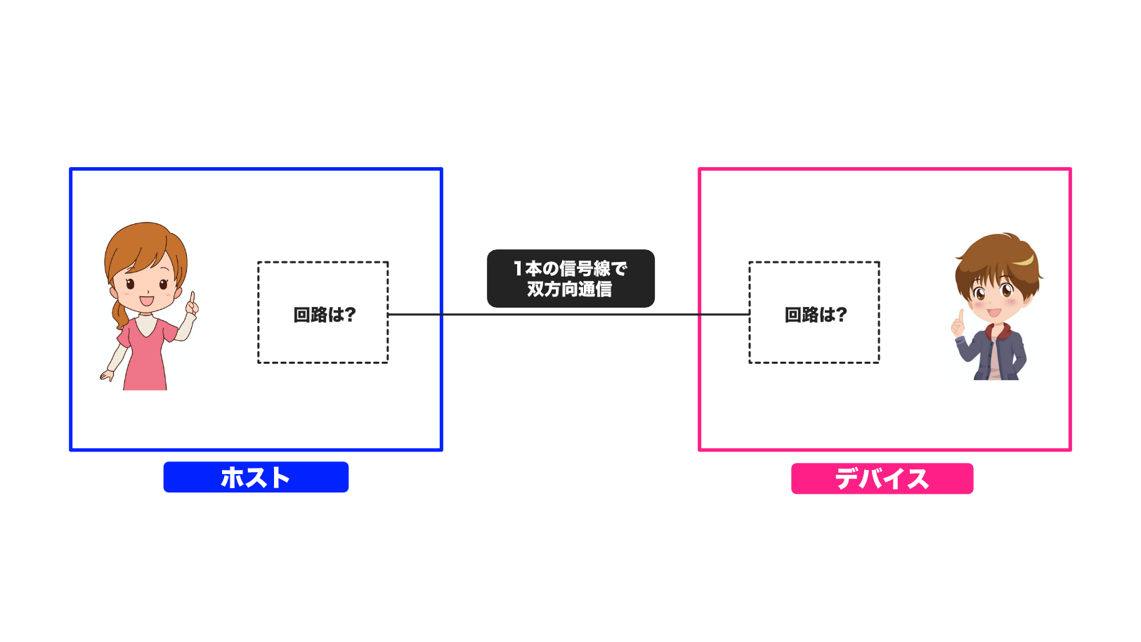 pic-practice-36_i2c-data.png