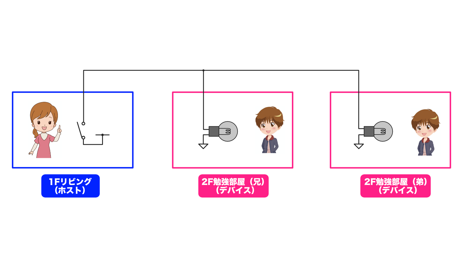 pic-practice-37_switch-lamp-clock.png