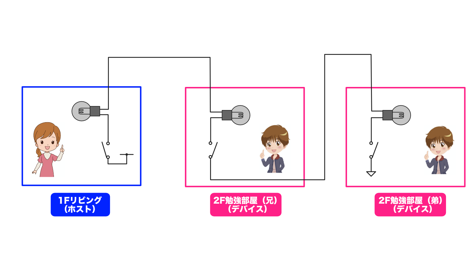 pic-practice-37_switch-lamp-data.png