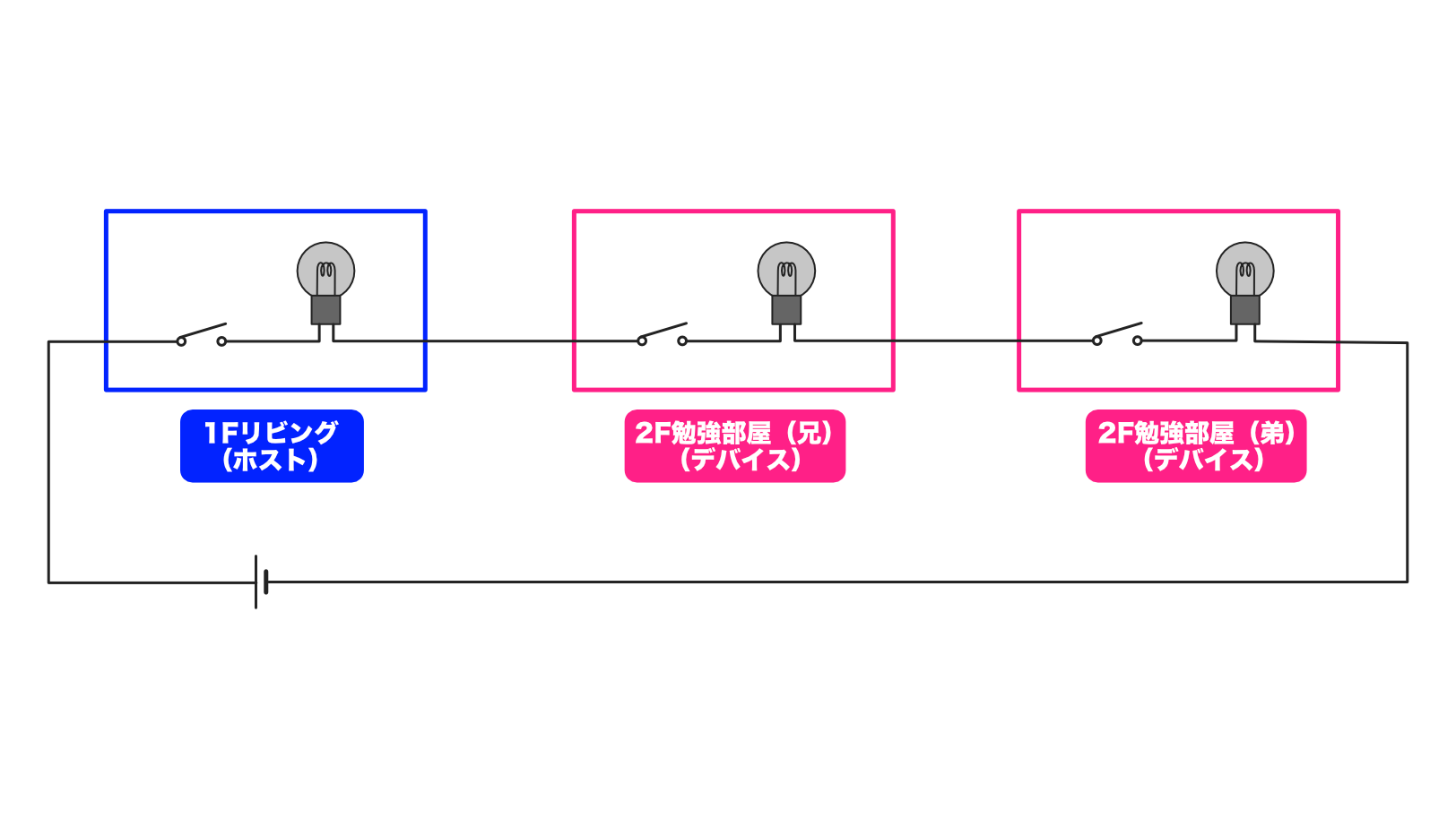 pic-practice-37_switch-lamp-data-simple.png