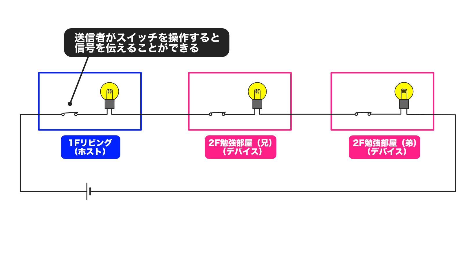 pic-practice-37_switch-lamp-data-send-2.png