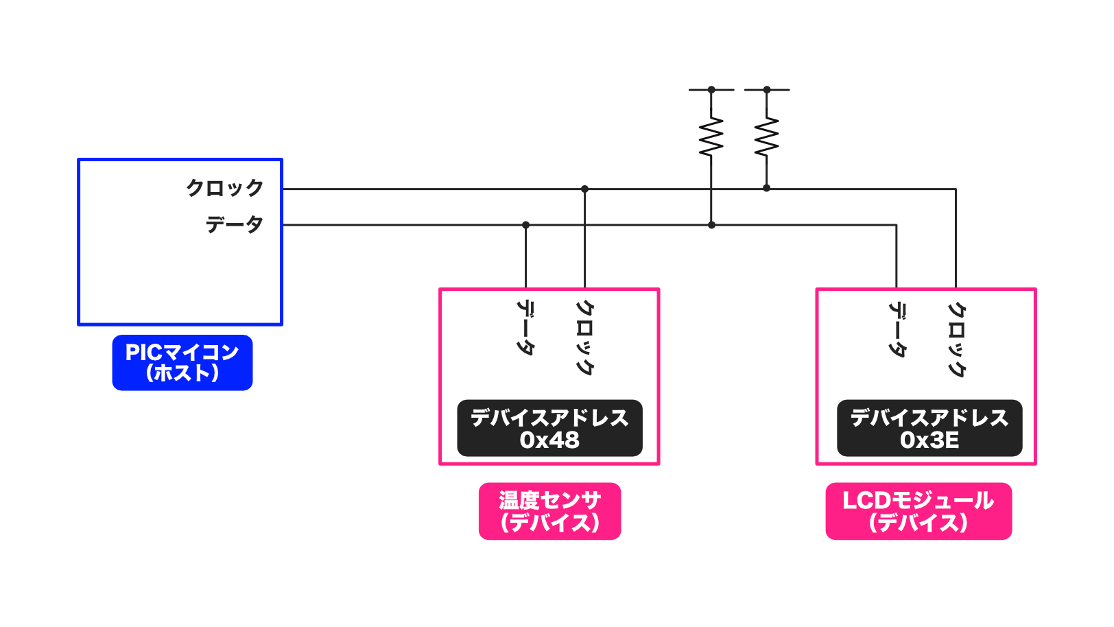 pic-practice-37_i2c-slave-address.png