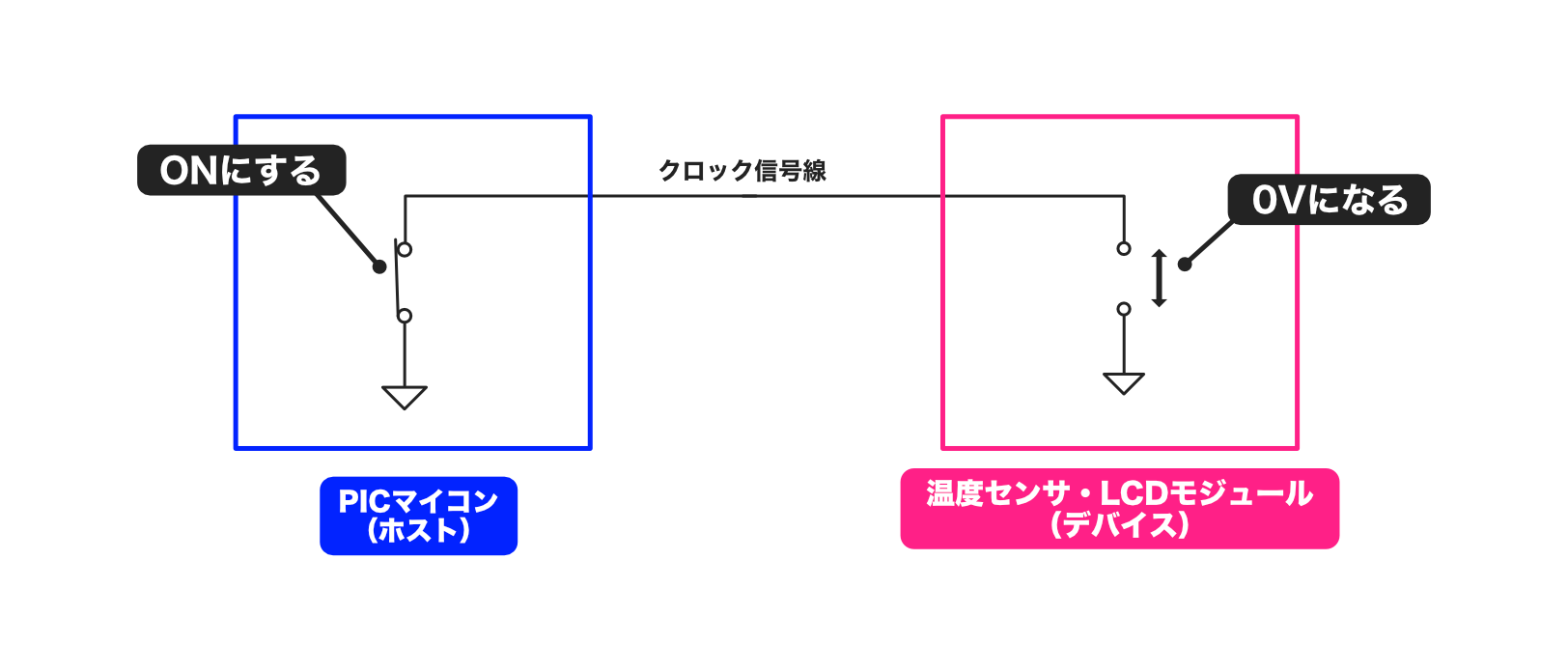 pic-practice-37_clock-pin-low.png