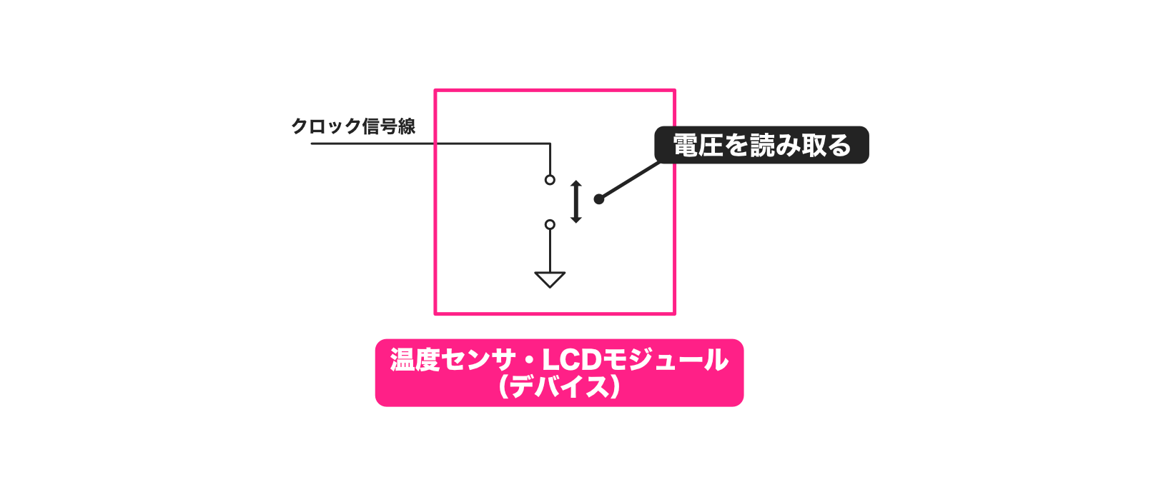 pic-practice-37_clock-pin_slave.png