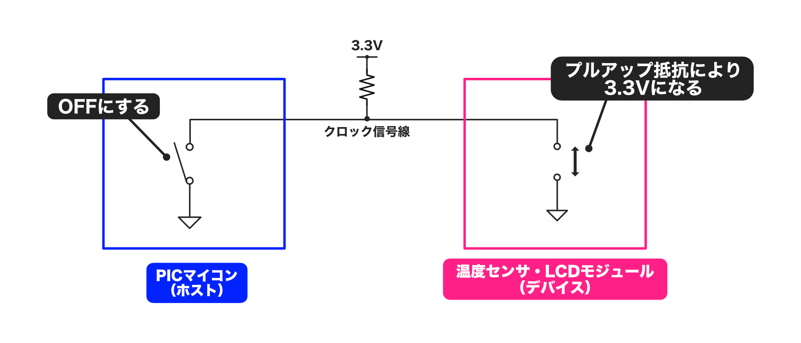 pic-practice-37_clock-pin_pullup.png