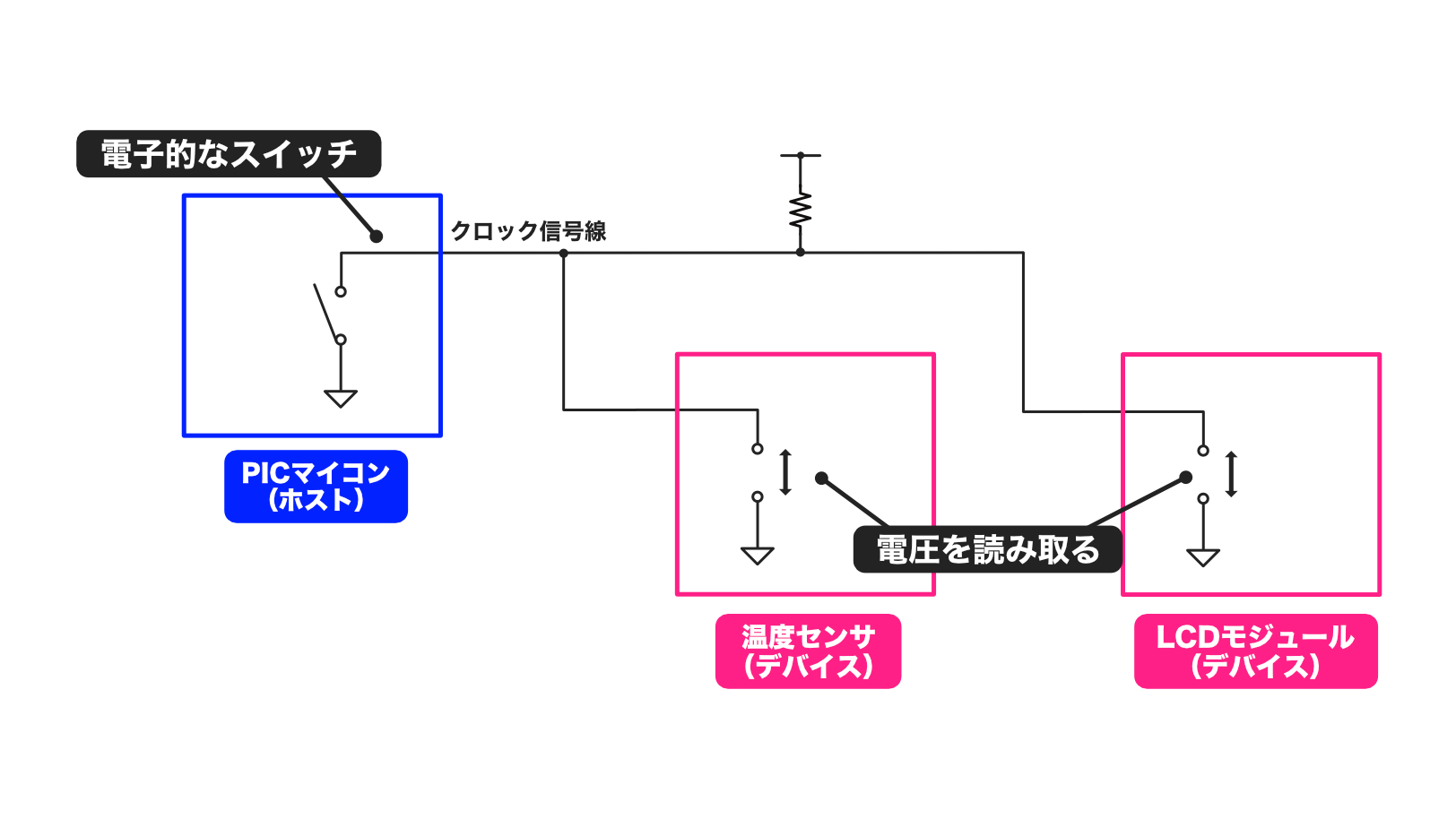 pic-practice-37_clock-pin-connection.png