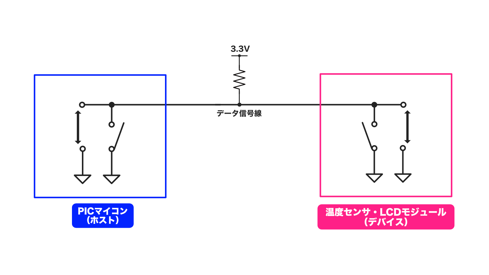 pic-practice-37_data-pin-pullup.png