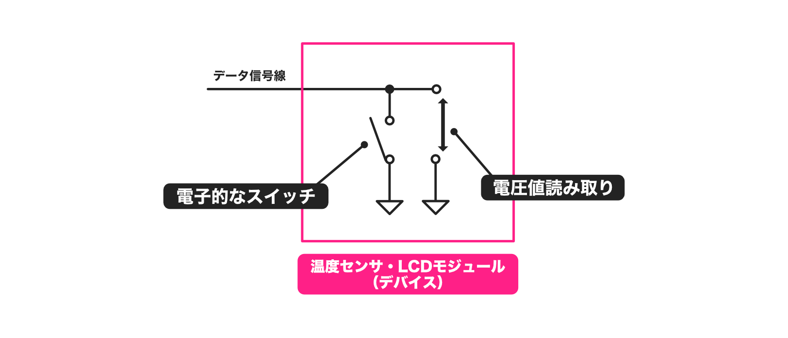 pic-practice-37_data-pin-slave.png