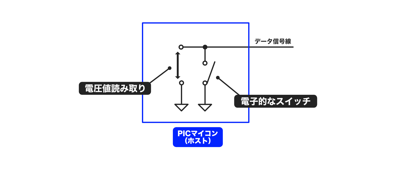 pic-practice-37_data-pin-master.png