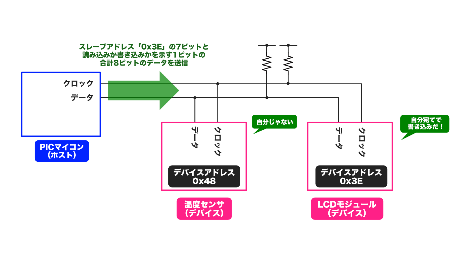 pic-practice-37_i2c-address.png