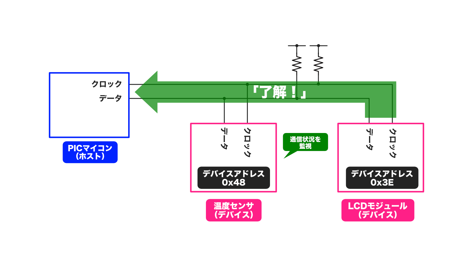 pic-practice-37_i2c-slave-ack.png