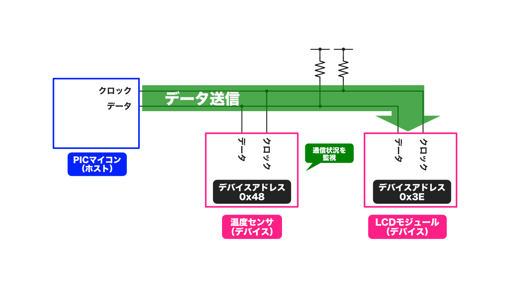 pic-practice-37_i2c-data.png