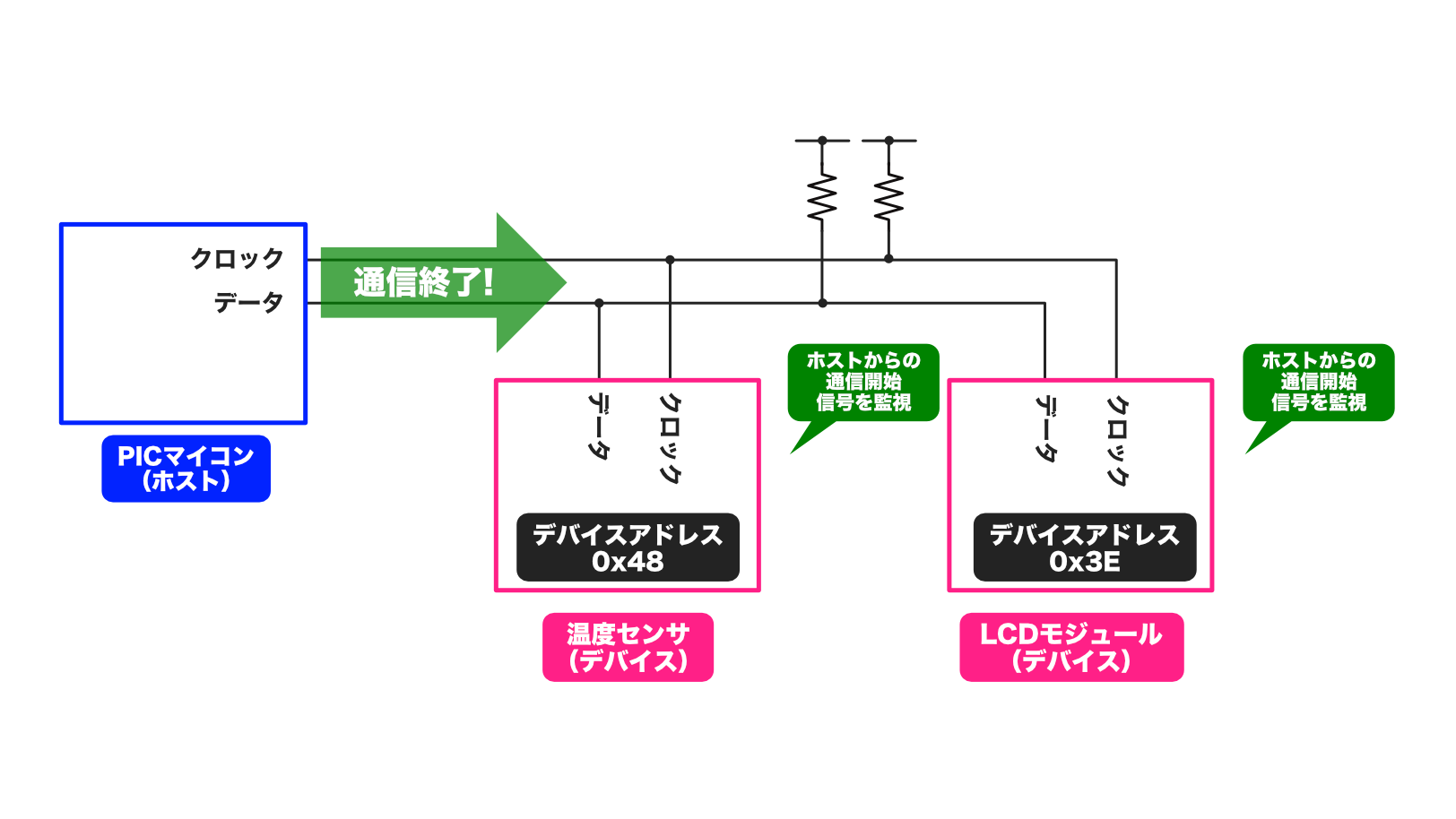 pic-practice-37_i2c-stop-bit.png
