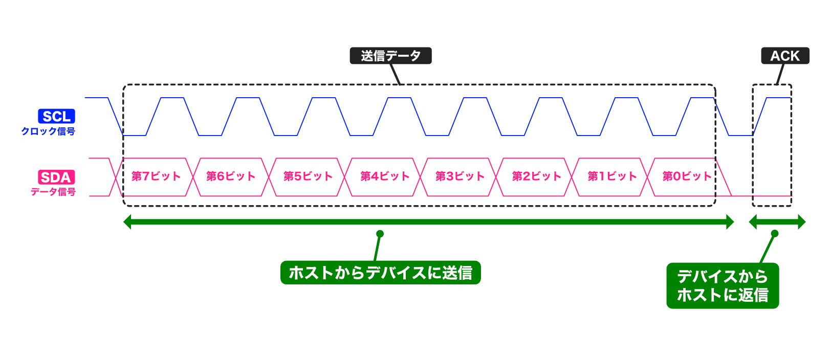 pic-practice-38_i2c-data.png