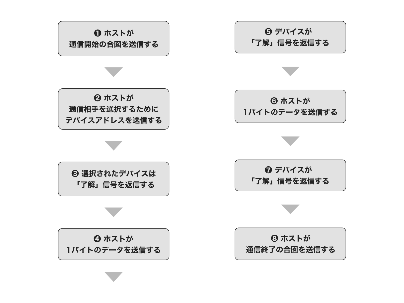 pic-practice-38_i2c-block-diagram.png