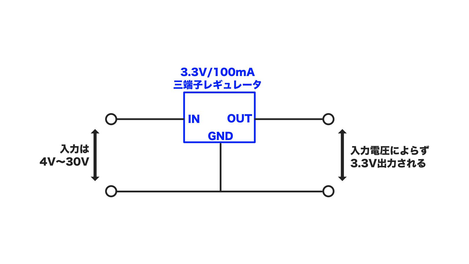 pic-practice-4_regulator-connection.png