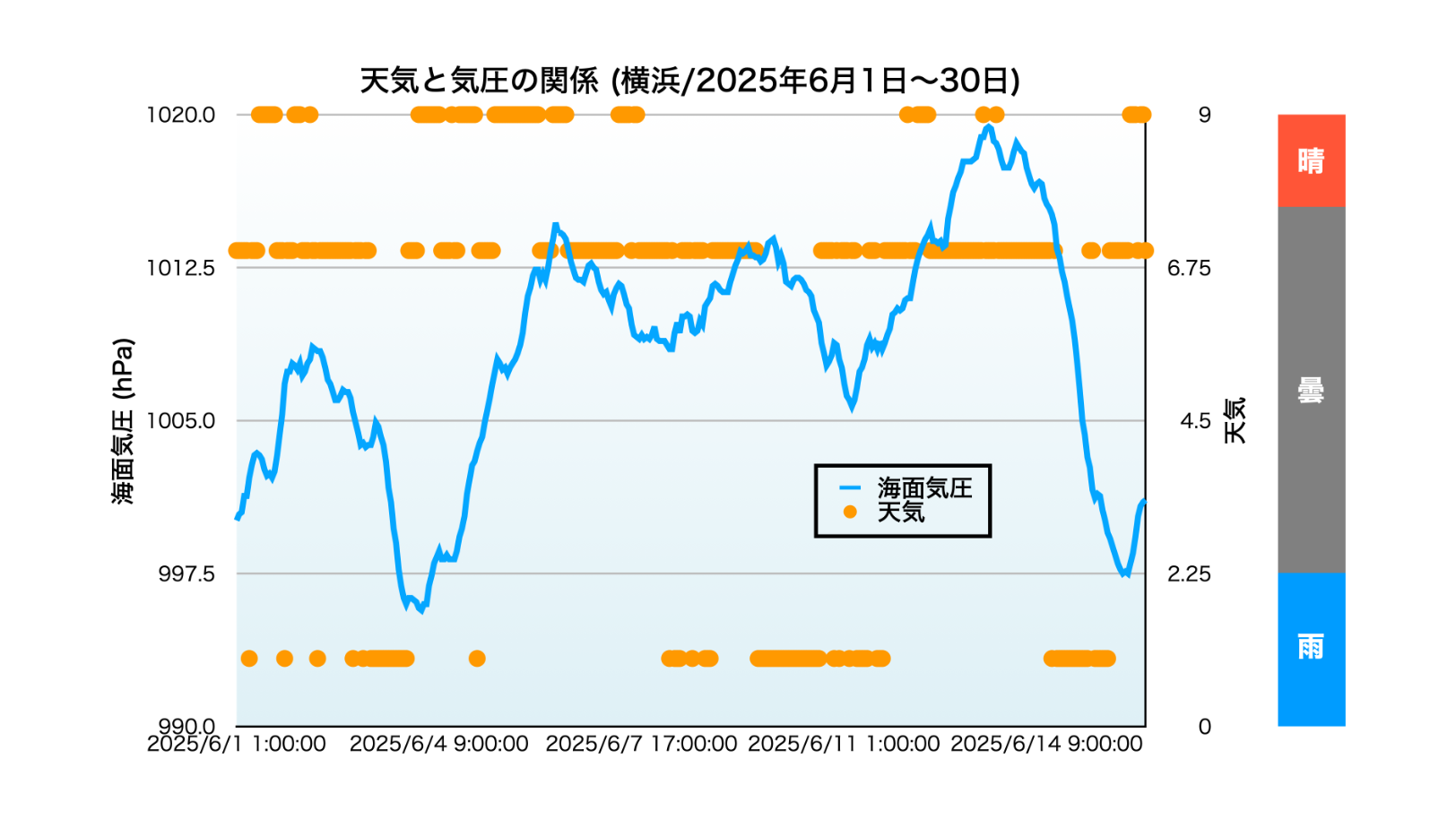 pic-practice-51_weather-data-7.png
