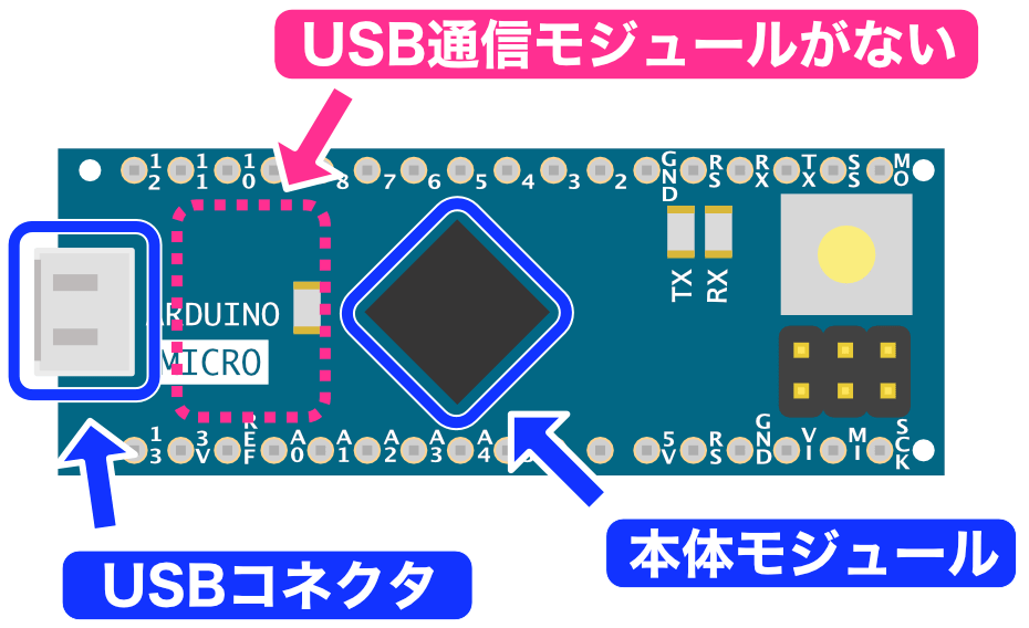 Arduino Micro USB