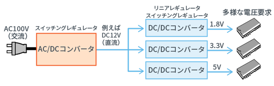 Power Converter Diagram