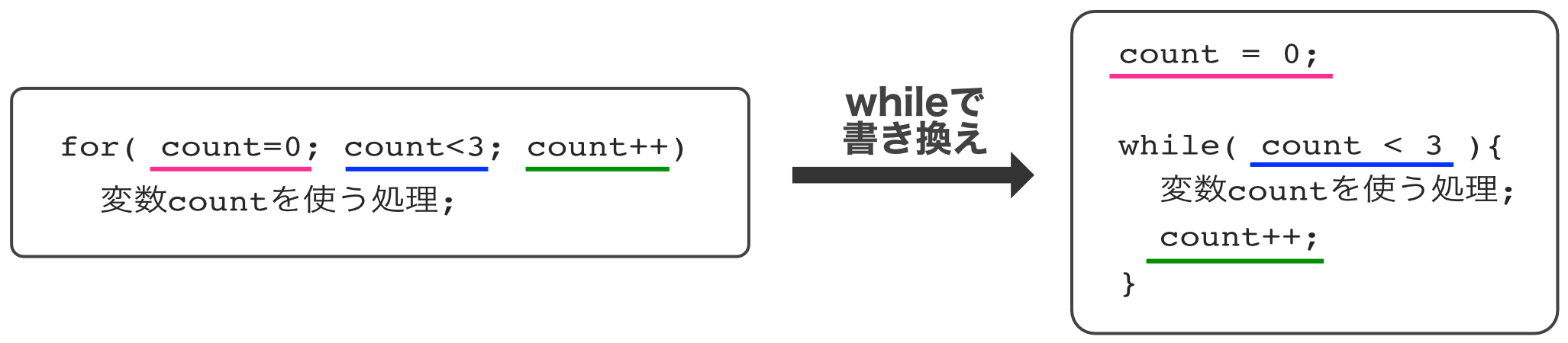 for-while比較1