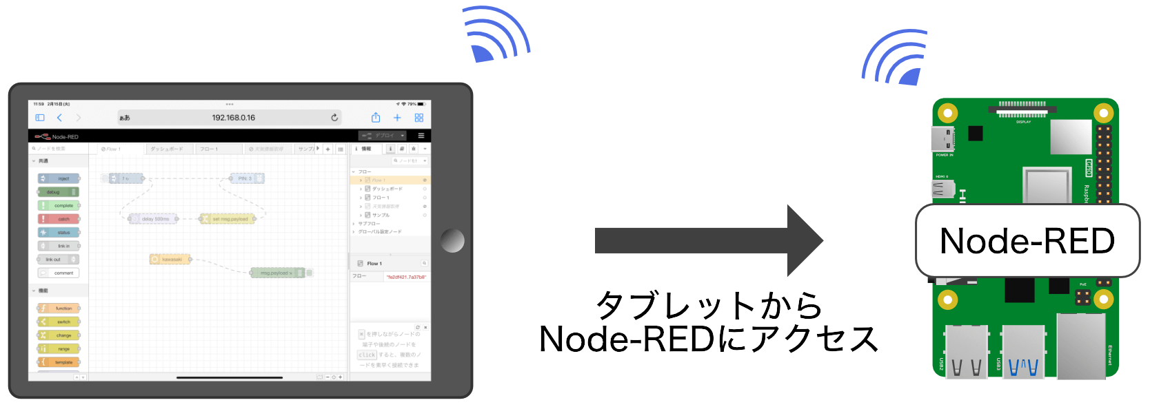 Node-REDリモートアクセス