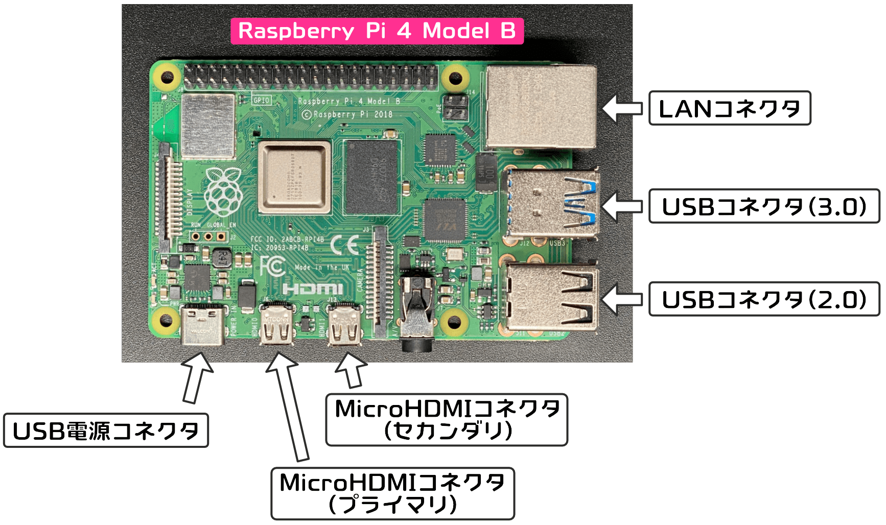 Raspberry Pi 4 Model Bのコネクタ位置