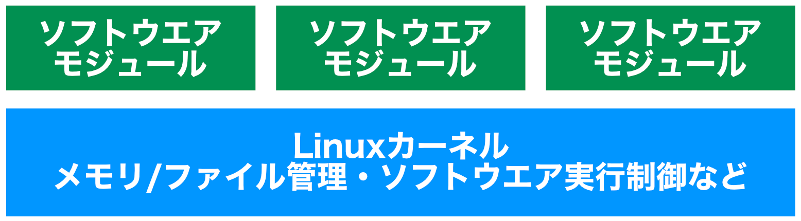 Linux構造1